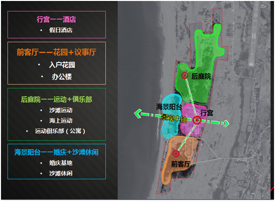 集美集團佬沃旅游開發