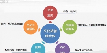 【云南】云南三國爨鄉古鎮旅游項目總體策劃溝通匯報順利結束